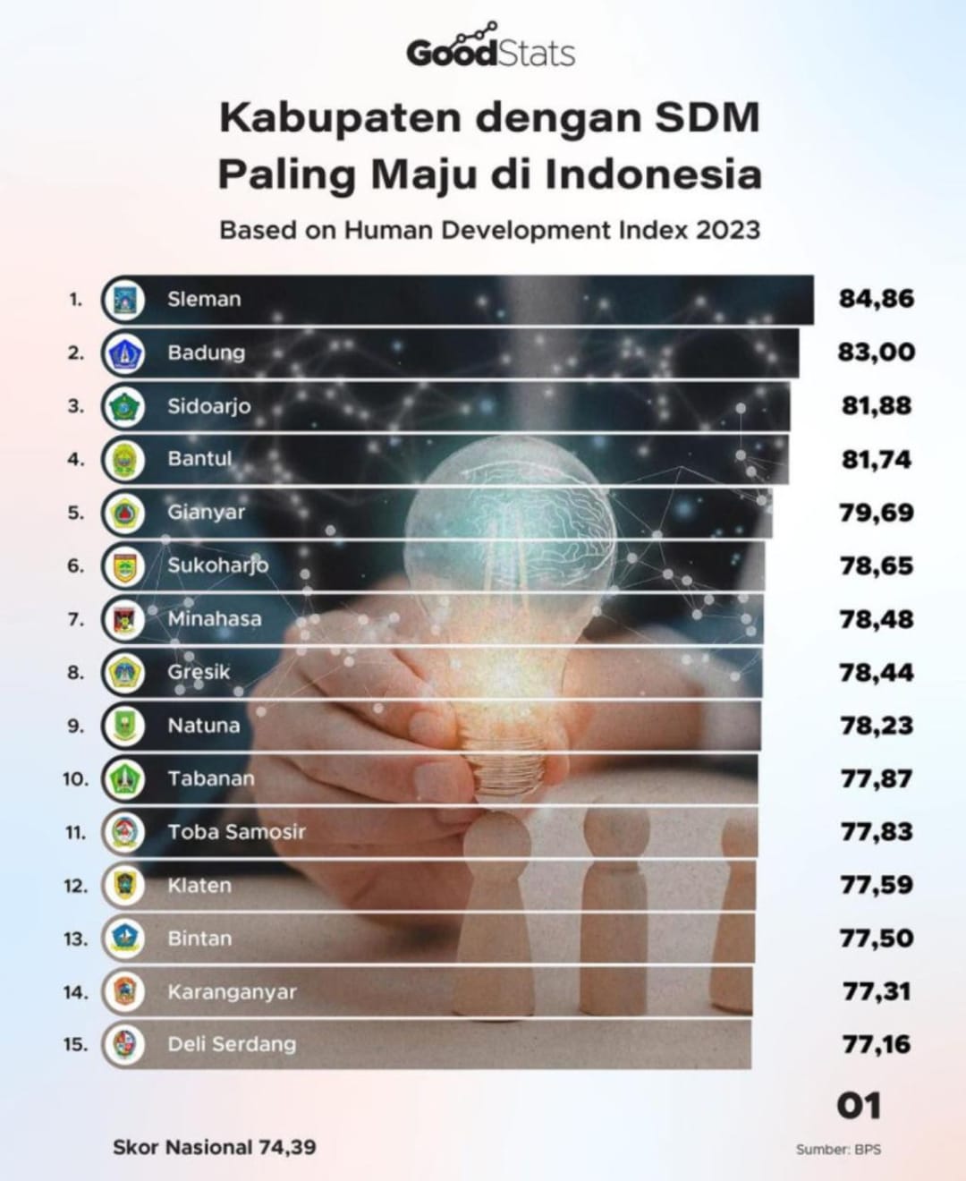 Keberhasilan ini adalah milik kita bersama. Terima kasih atas dedikasi dan kerja keras semua pihak. 